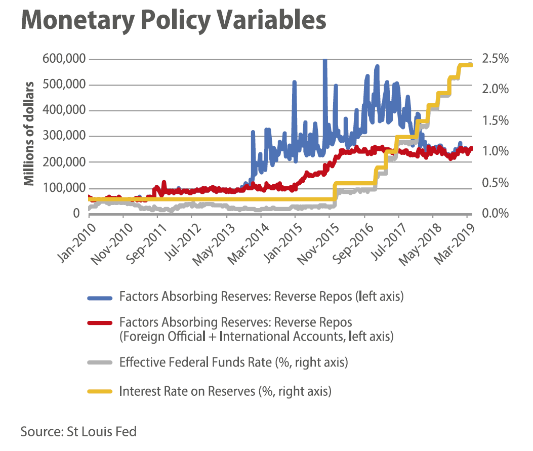 Fed Loses Control Over Interest Rates - GoldRepublic.com