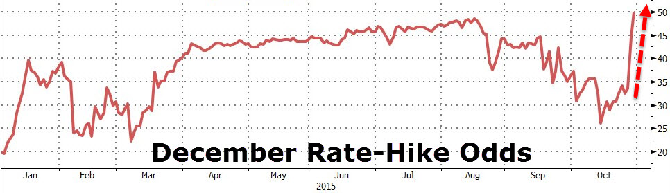 A Rate Hike Is Imminent, No Matter What - GoldRepublic.com